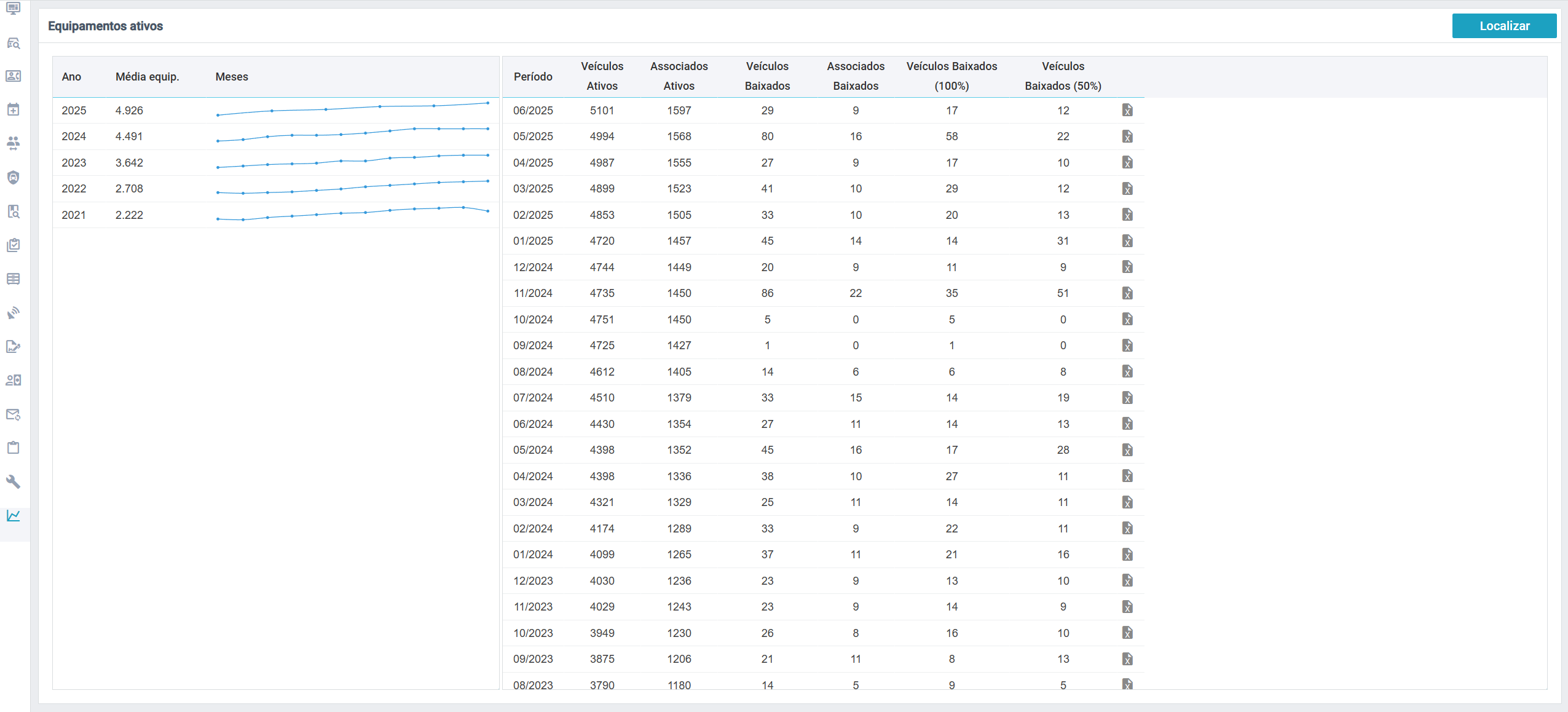 Tela do Sistema - Metricas de adesão e baixas